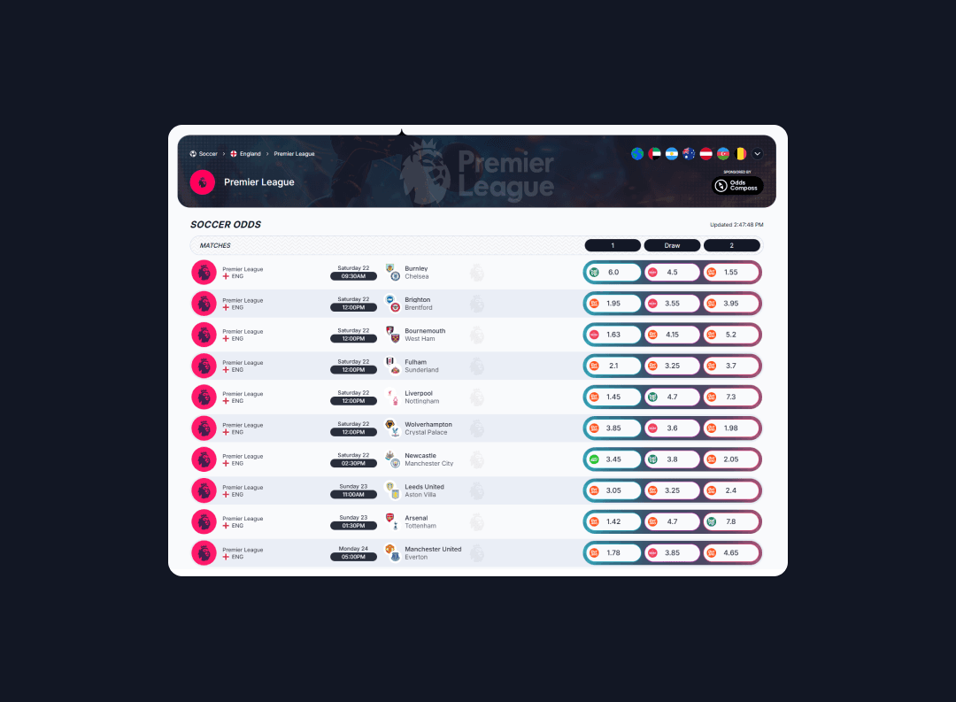 What is Jupister? Discover the platform that brings together the best sports odds